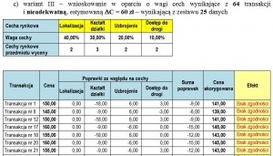 Zbigniew Szwaja: Współmierność w podejściu porównawczym